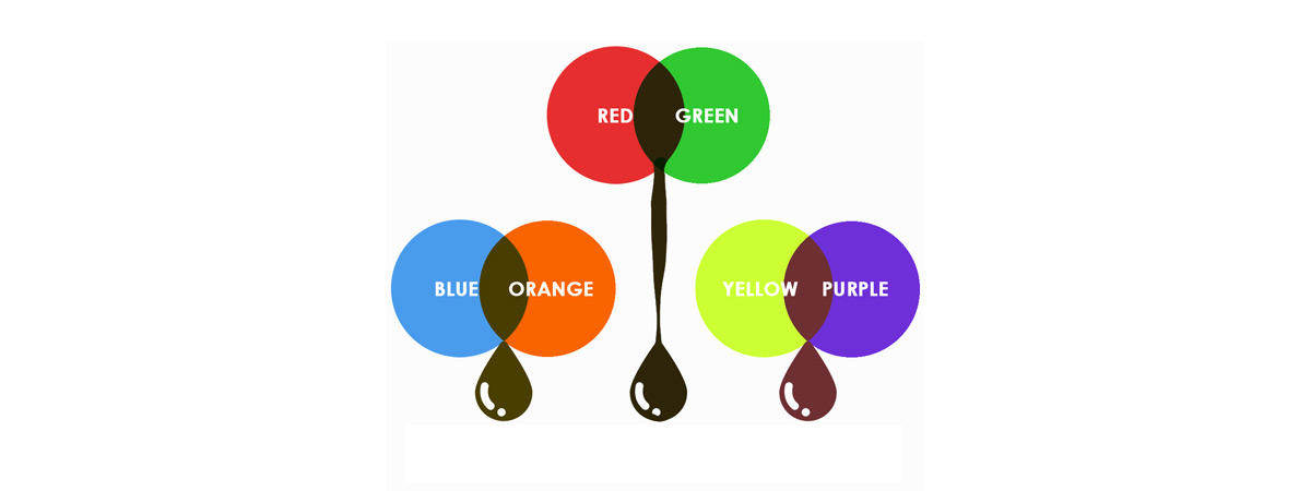 La Ruota dei Colori: Guida Definitiva per Creare Abbinamenti Perfetti