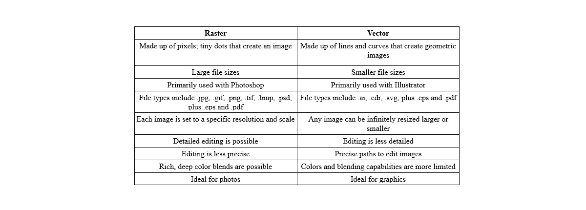 Tabella file Raster Vs Vector Tabella file Raster Vs Vector