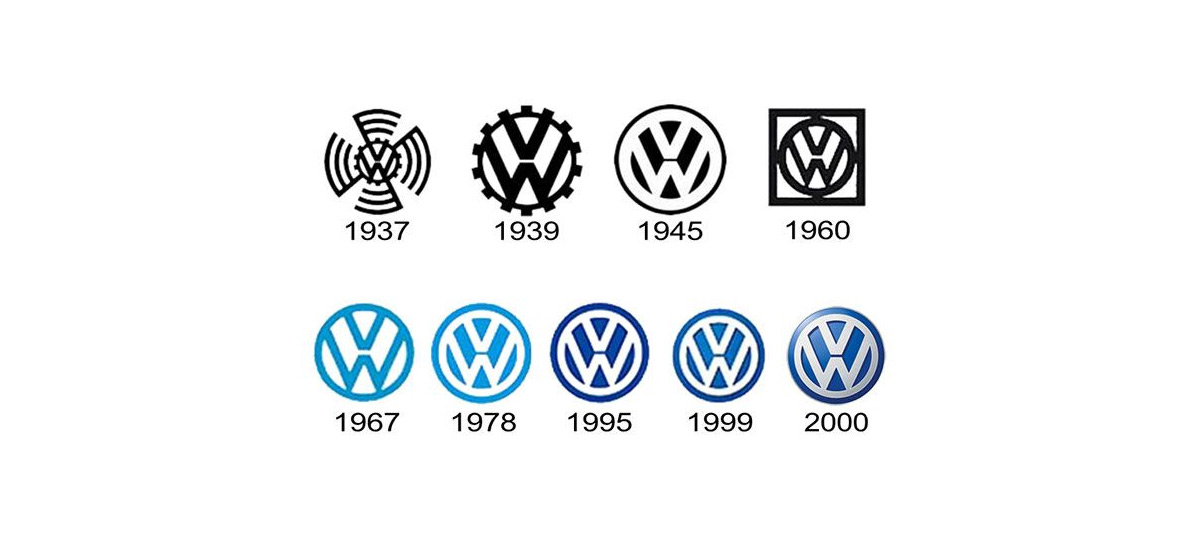 Evoluzione del logo volkswagen